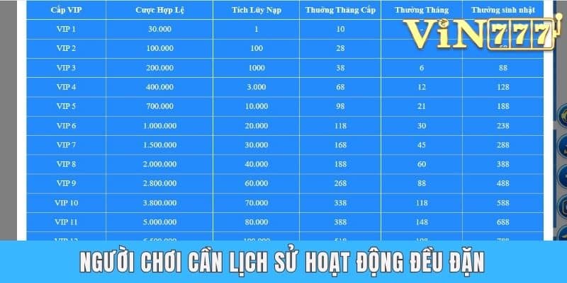 Người chơi cần lịch sử hoạt động đều đặn